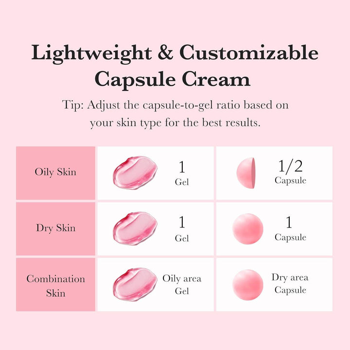 TXA capsule cream