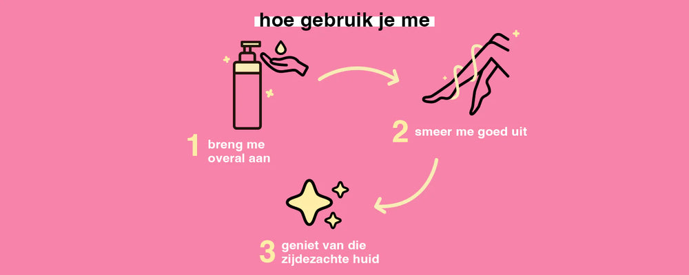 Illustratie met stappen voor het gebruik van ultra-hydraterende bodylotion op een roze achtergrond.
